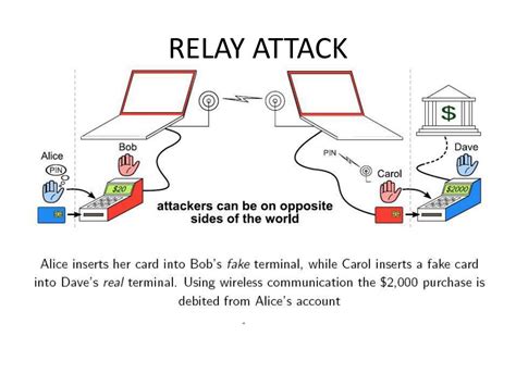 relay attack on smart card|example of a relay attack.